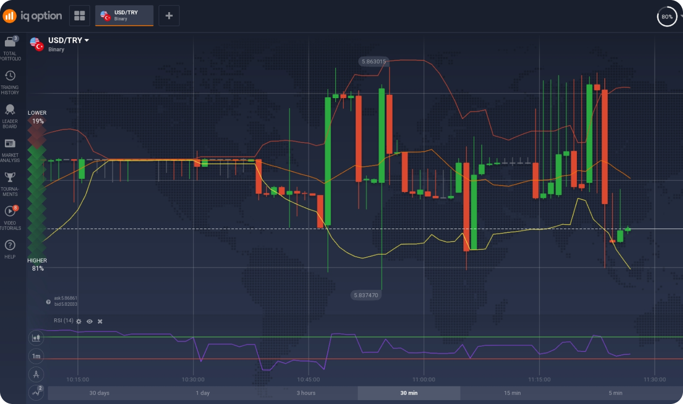 candlestick-chart-in-iq-option